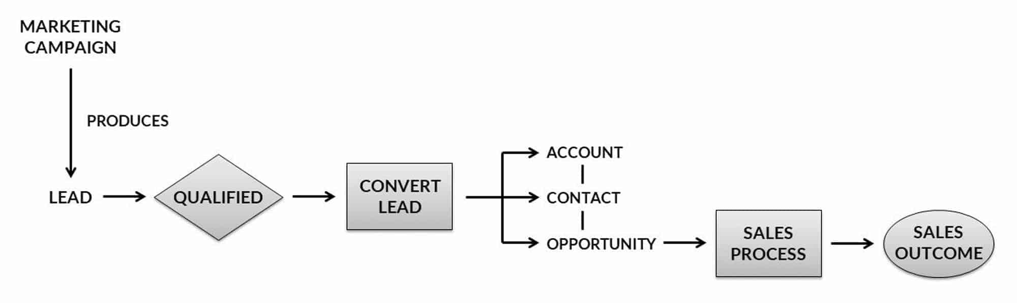 engagebay-lead-conversion