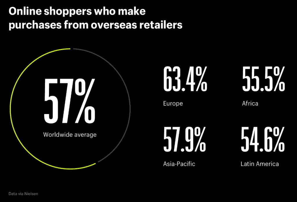 ecommerce marketing statistics