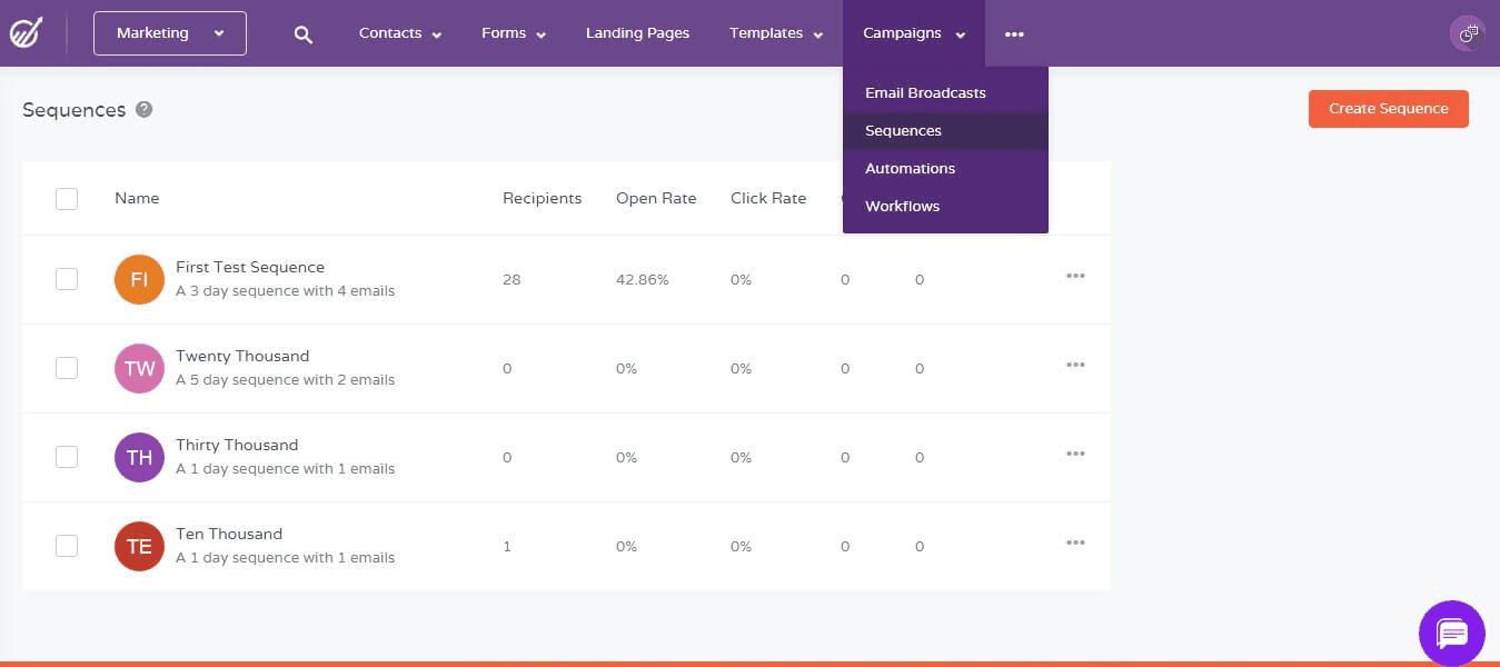 engagebay campaign dashboard