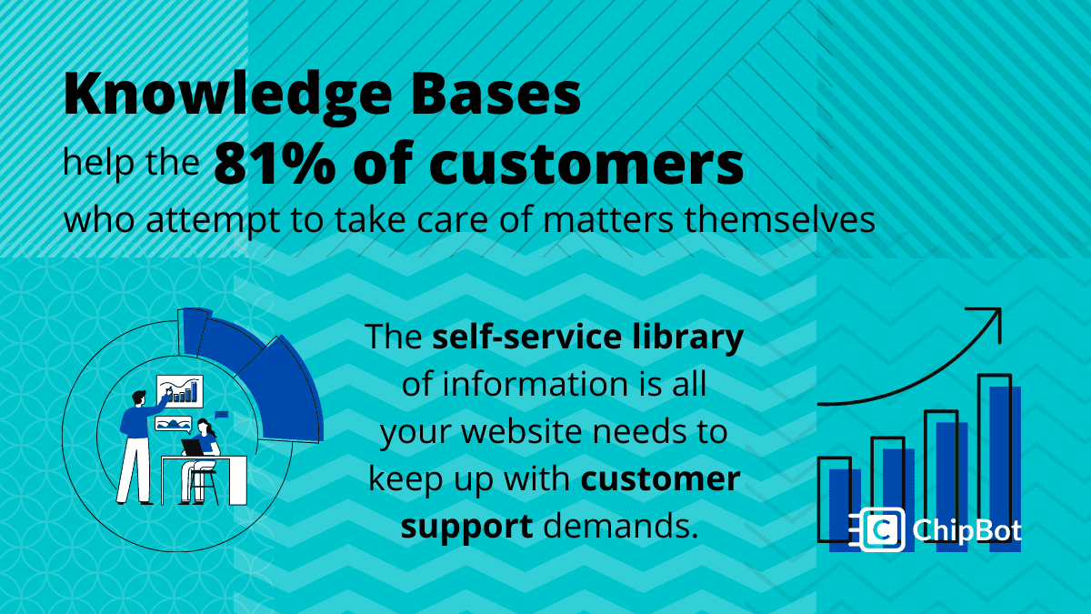 Knowledge base benefits