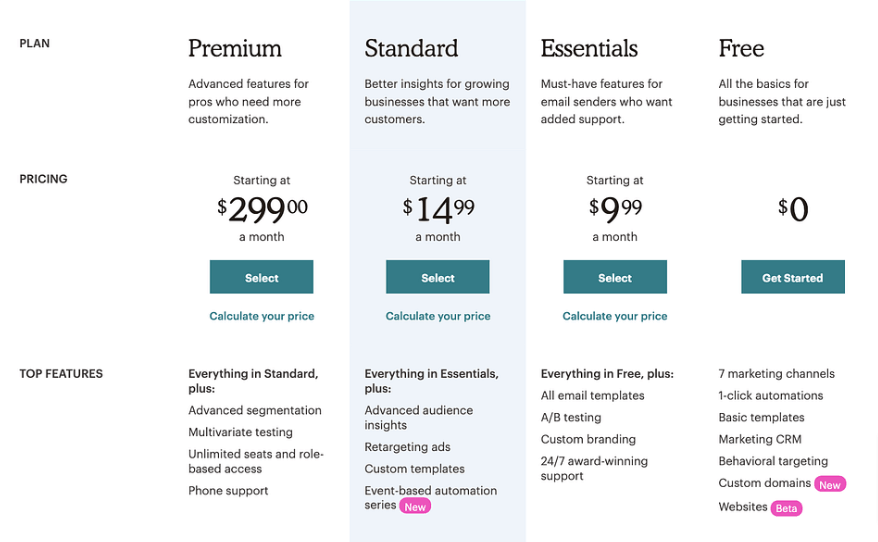 mailchimp-pricing