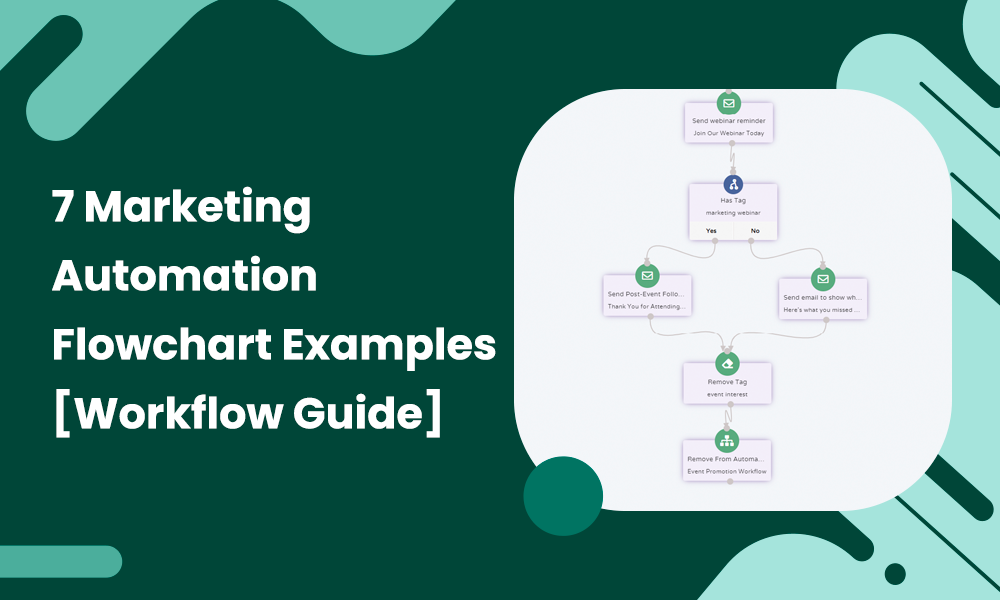 marketing-automation-flowchart