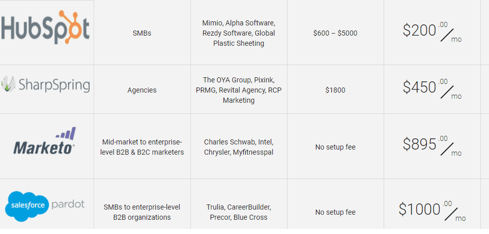 Marketing Tools Pricing