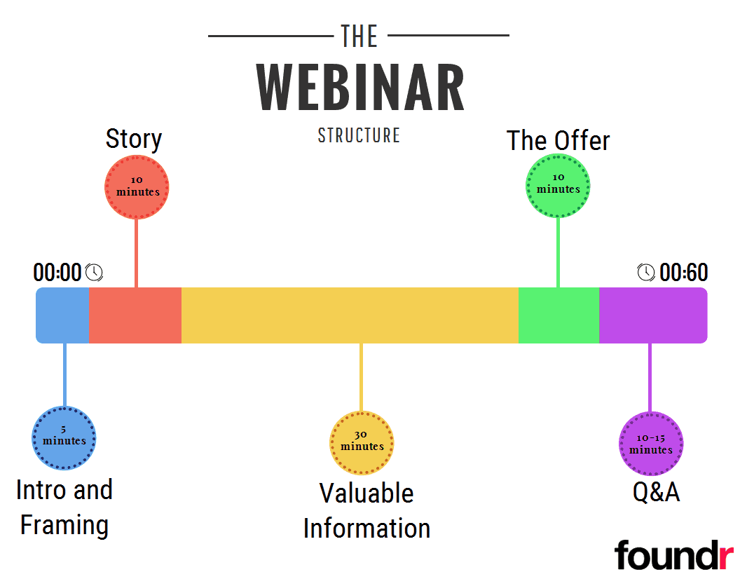 types of webinar