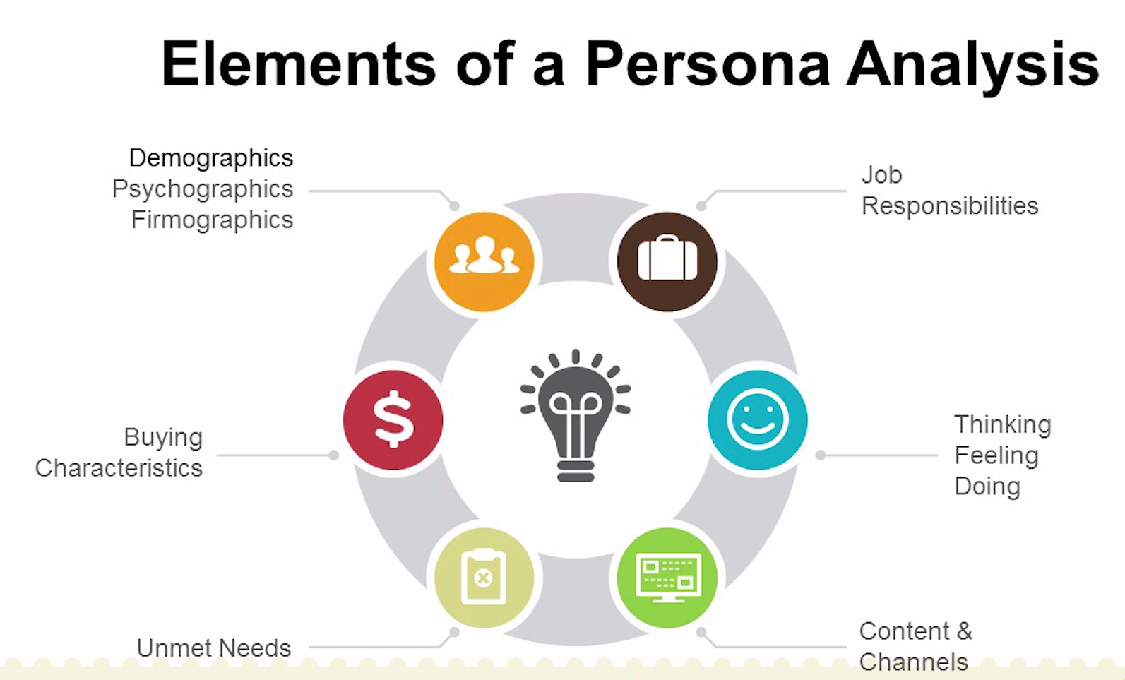 Buyer Persona Elements