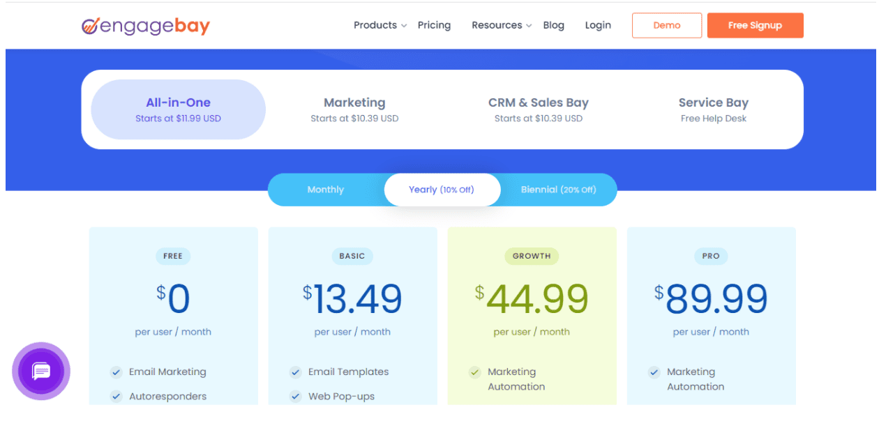 data-driven marketing tool pricing