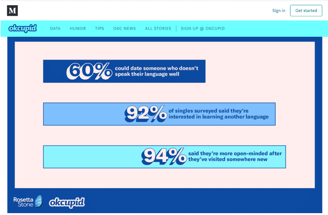 Create Data-driven Content