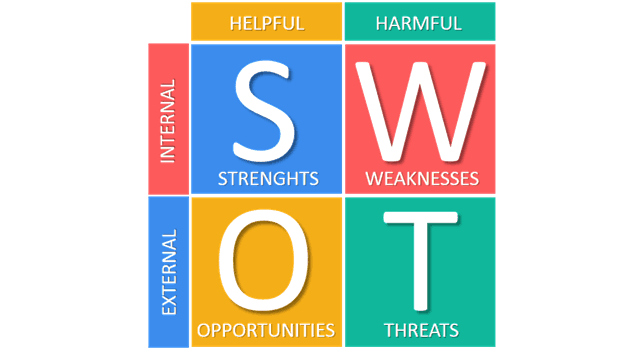 SWOT